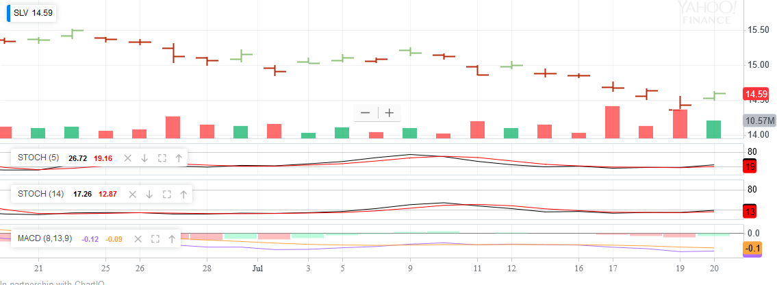 Screenshot_2018-07-20 ^HUI Interactive Stock Chart NYSE ARCA GOLD BUGS INDEX Stock - Yahoo Finance(2).png